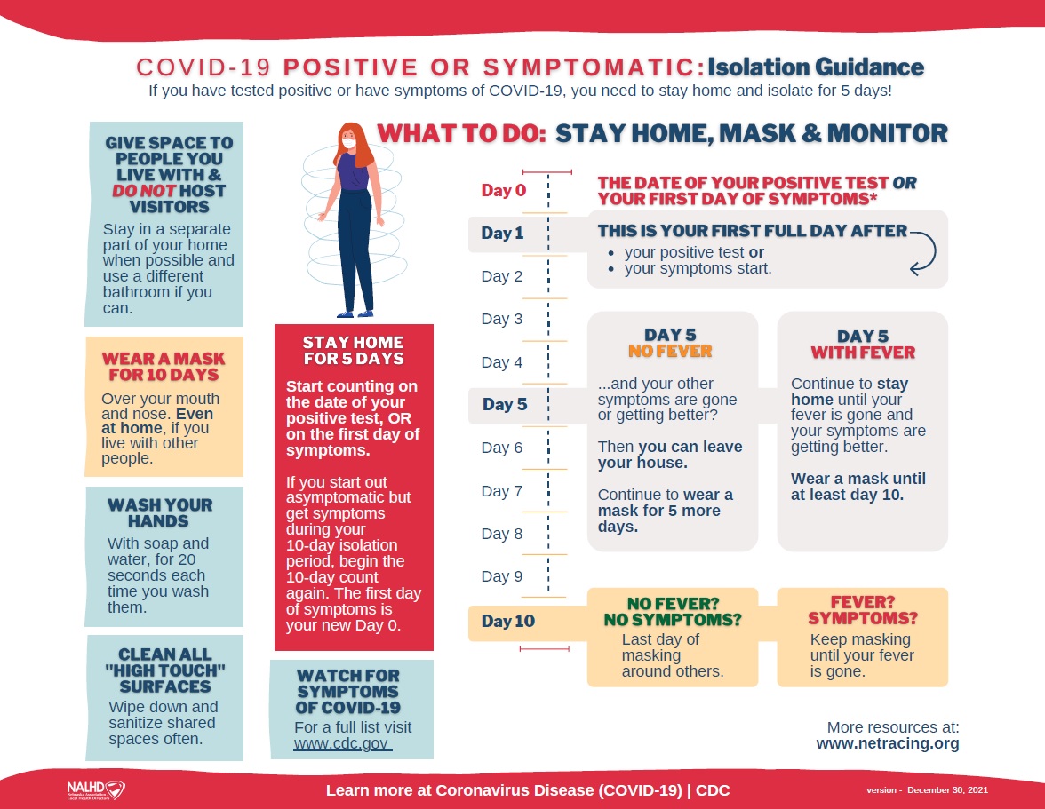 Sterling Public Schools UPDATED CDC Guidelines for Isolation and